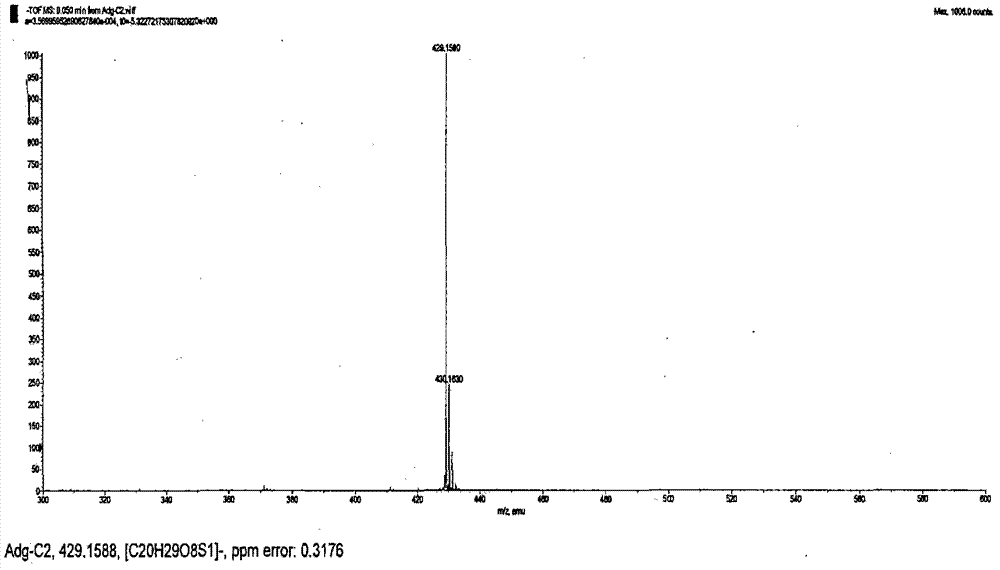 Once preparation method of composite of 17-hydrogen-9-dehydro-andrographolidume-3-sodium (or potassium) disulfate and 17-hydrogen-9-dehydro-andrographolidume-19-sodium (or potassium) disulfate, and purposes of medicine prepared by the same