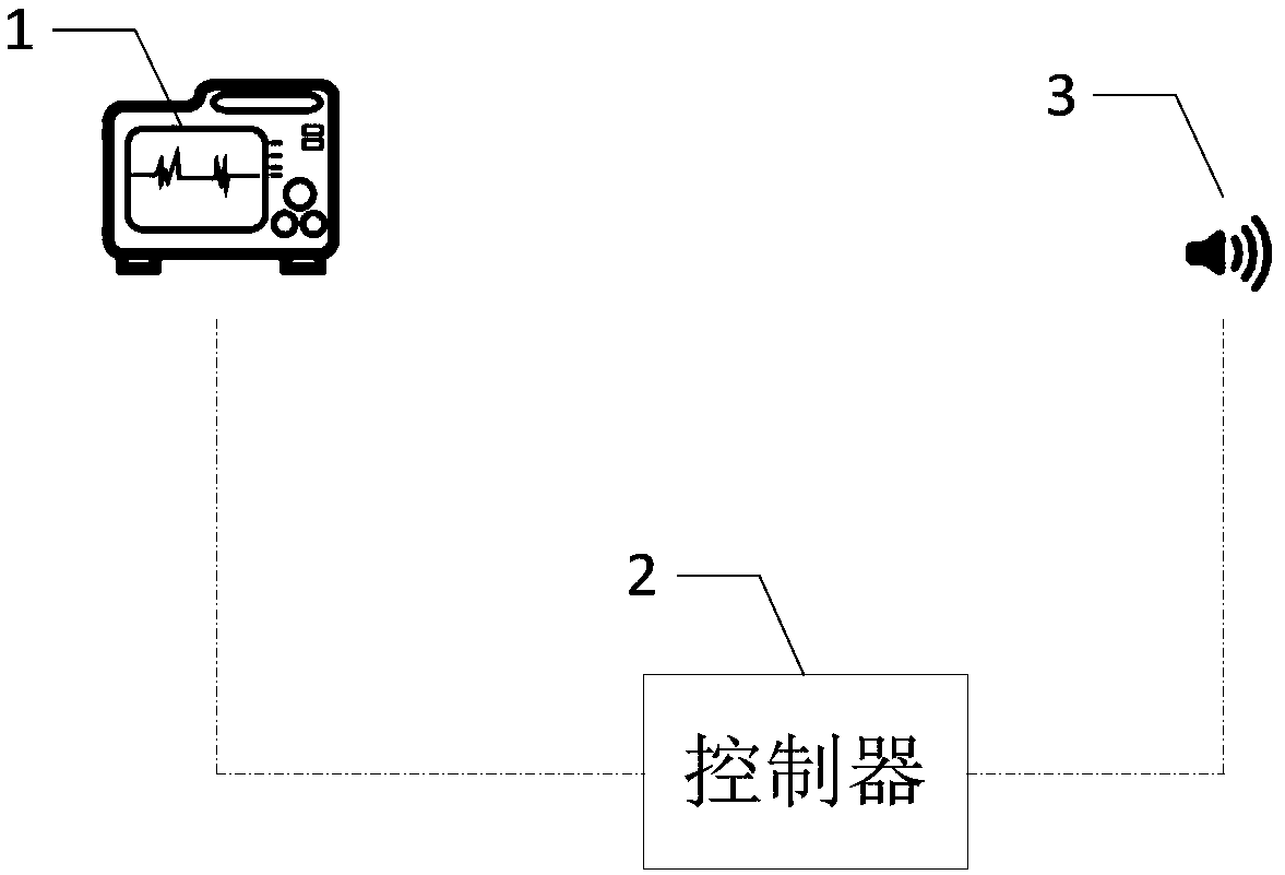 Remote monitoring method, device and system for medical care information