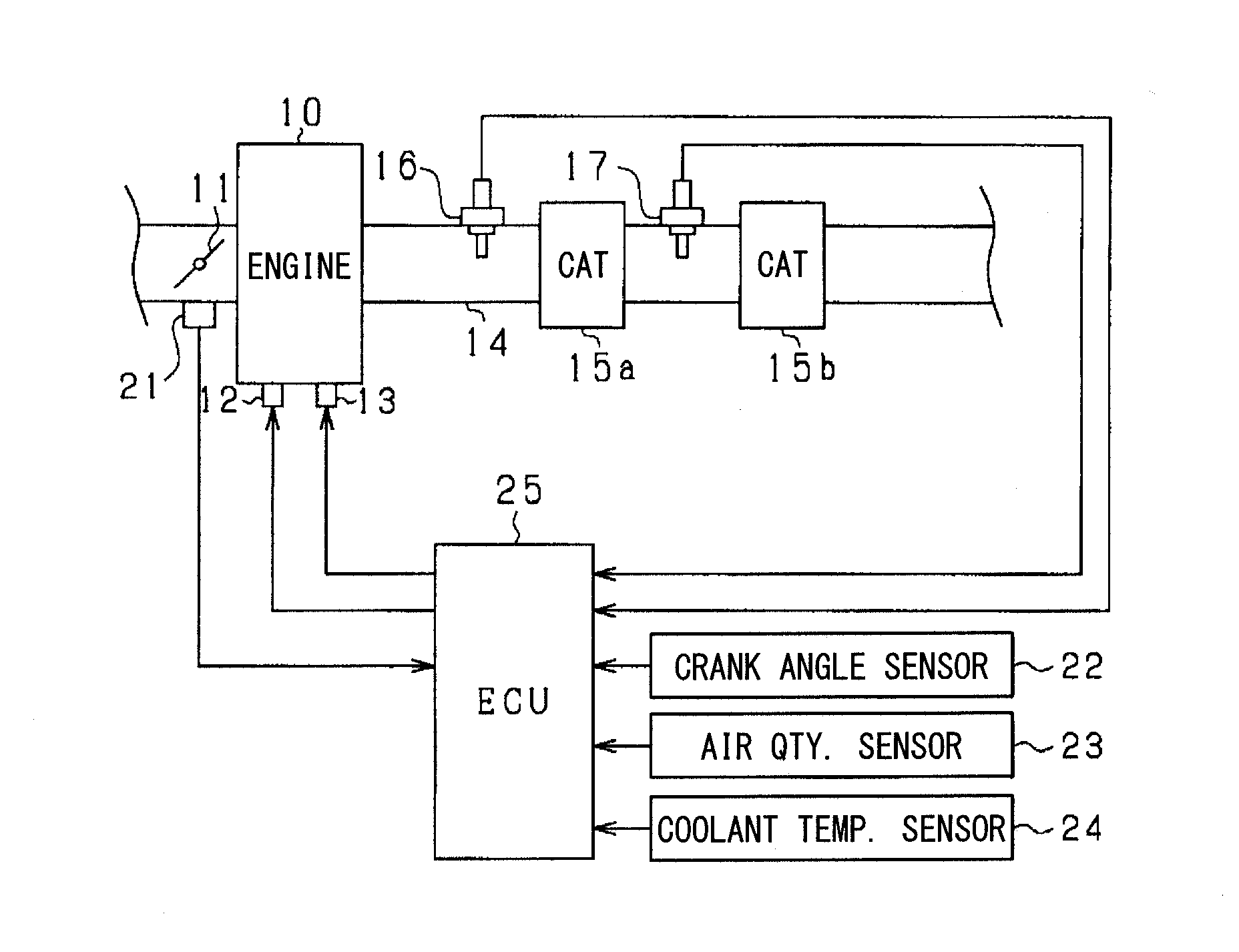 Gas sensor control device