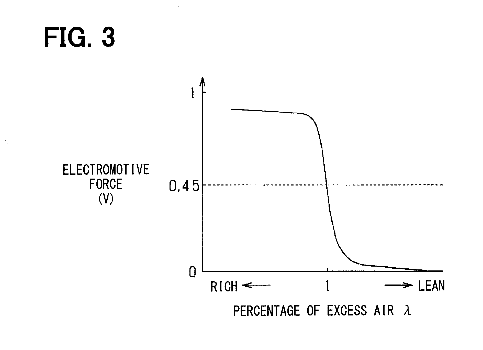 Gas sensor control device