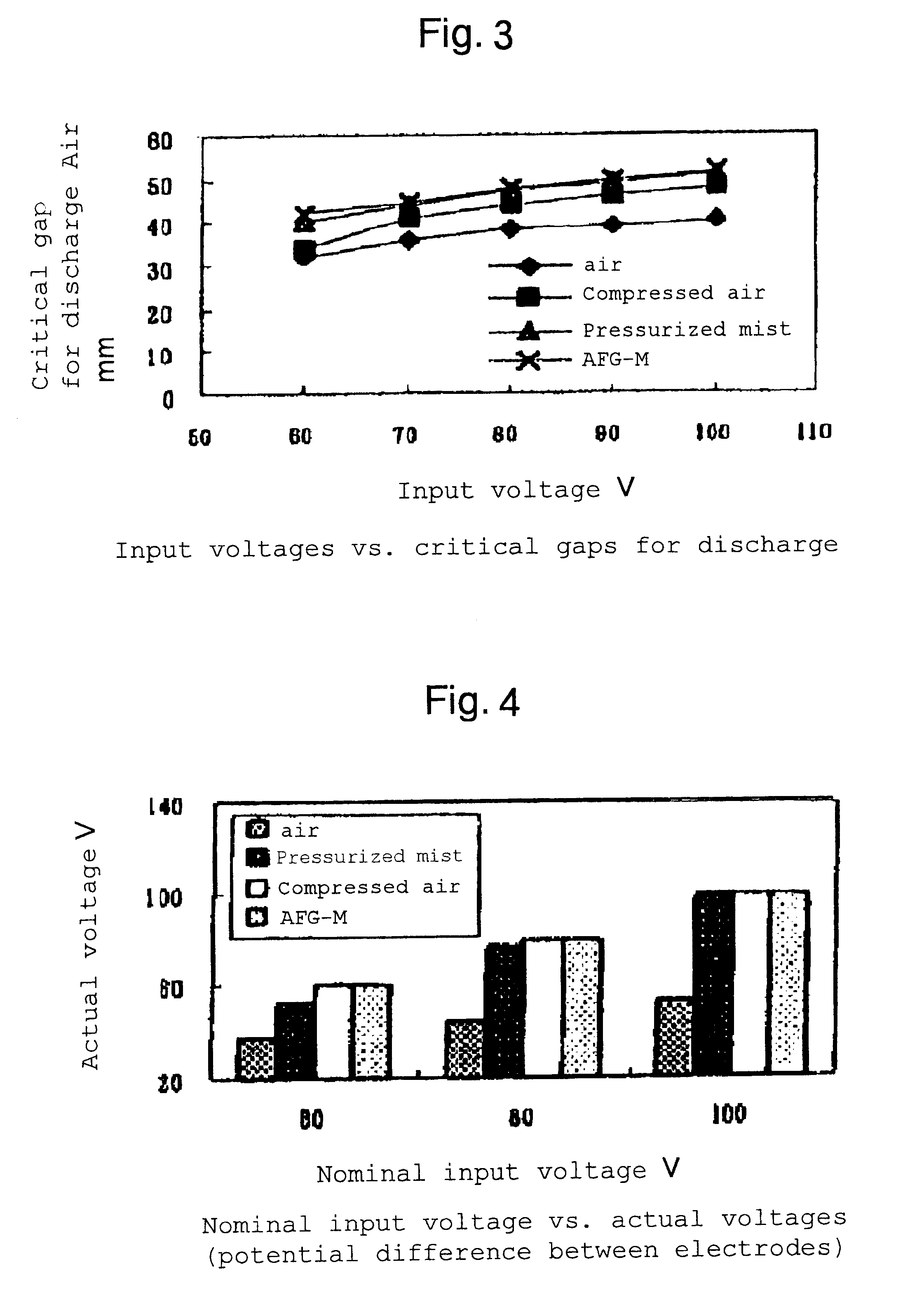 Plasma discharge truing apparatus and fine-machining methods using the apparatus