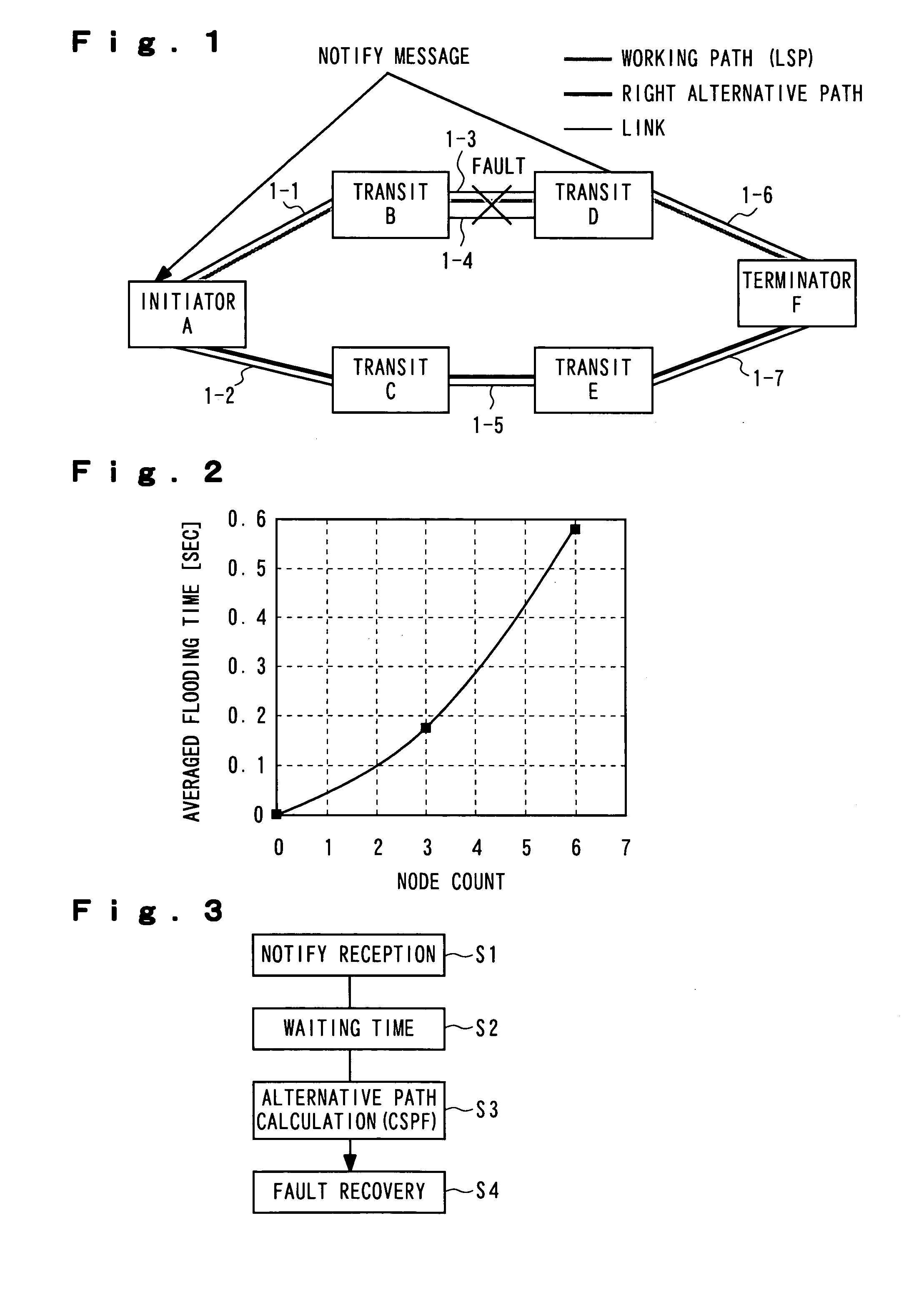 Fault recovery method and program therefor