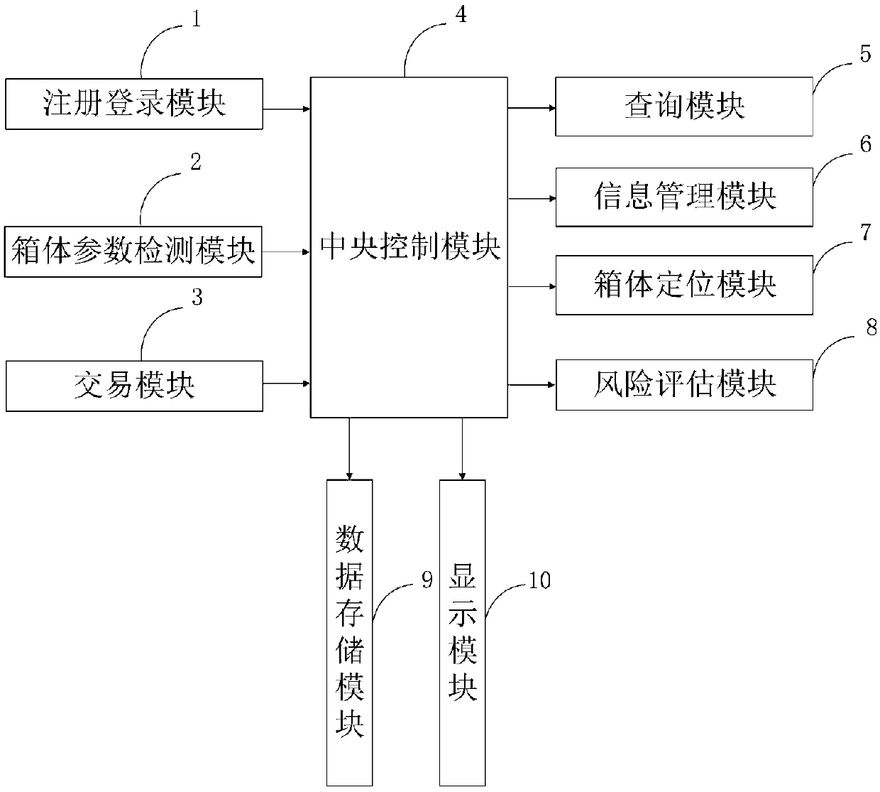 A fast packing box information processing system and method suitable for aviation logistics