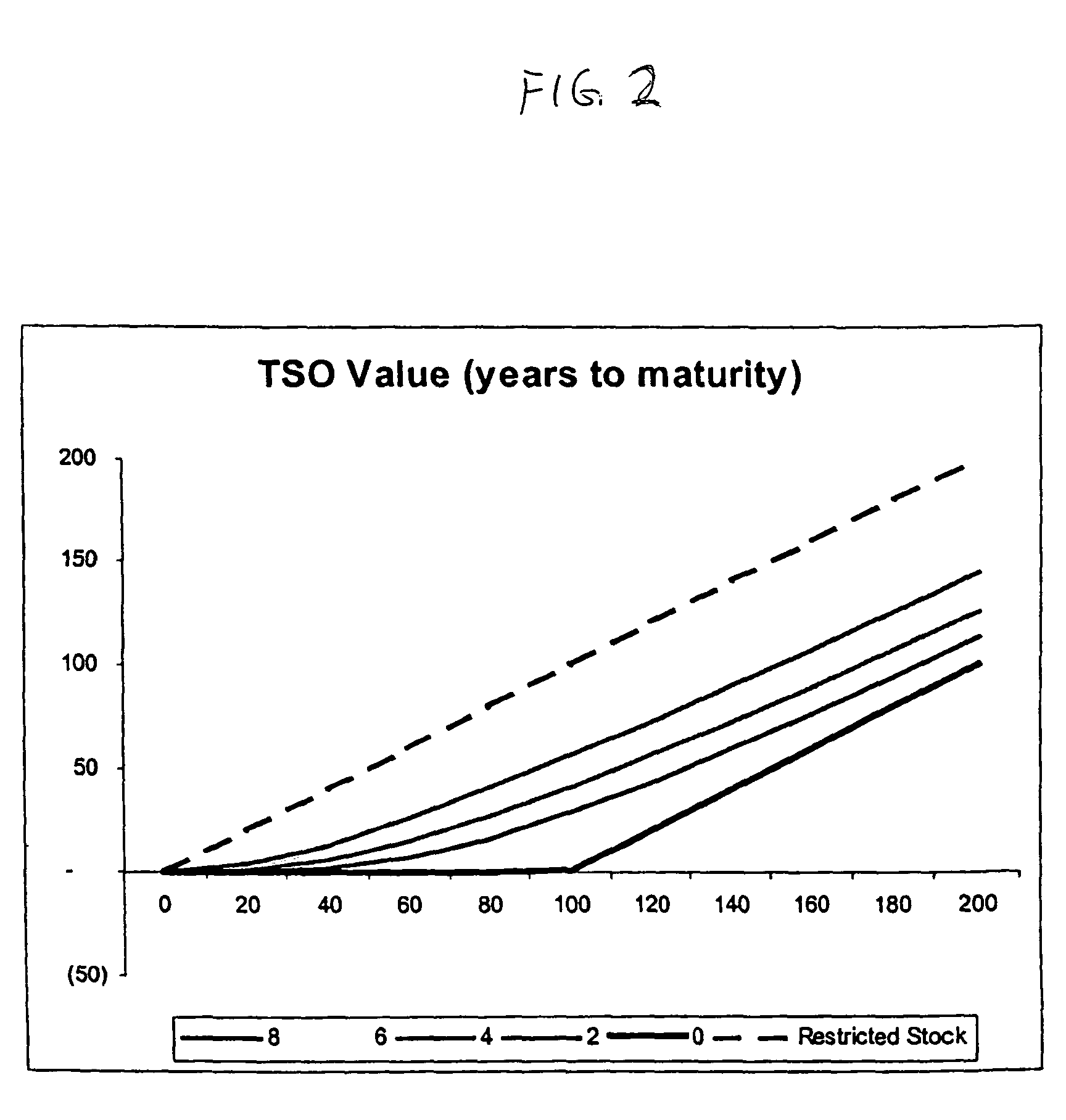 Method and system for transfer of employee stock options