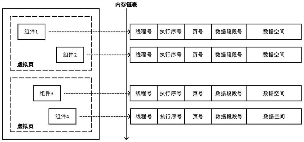 Industrial control graphical programming environment running state data monitoring system and method