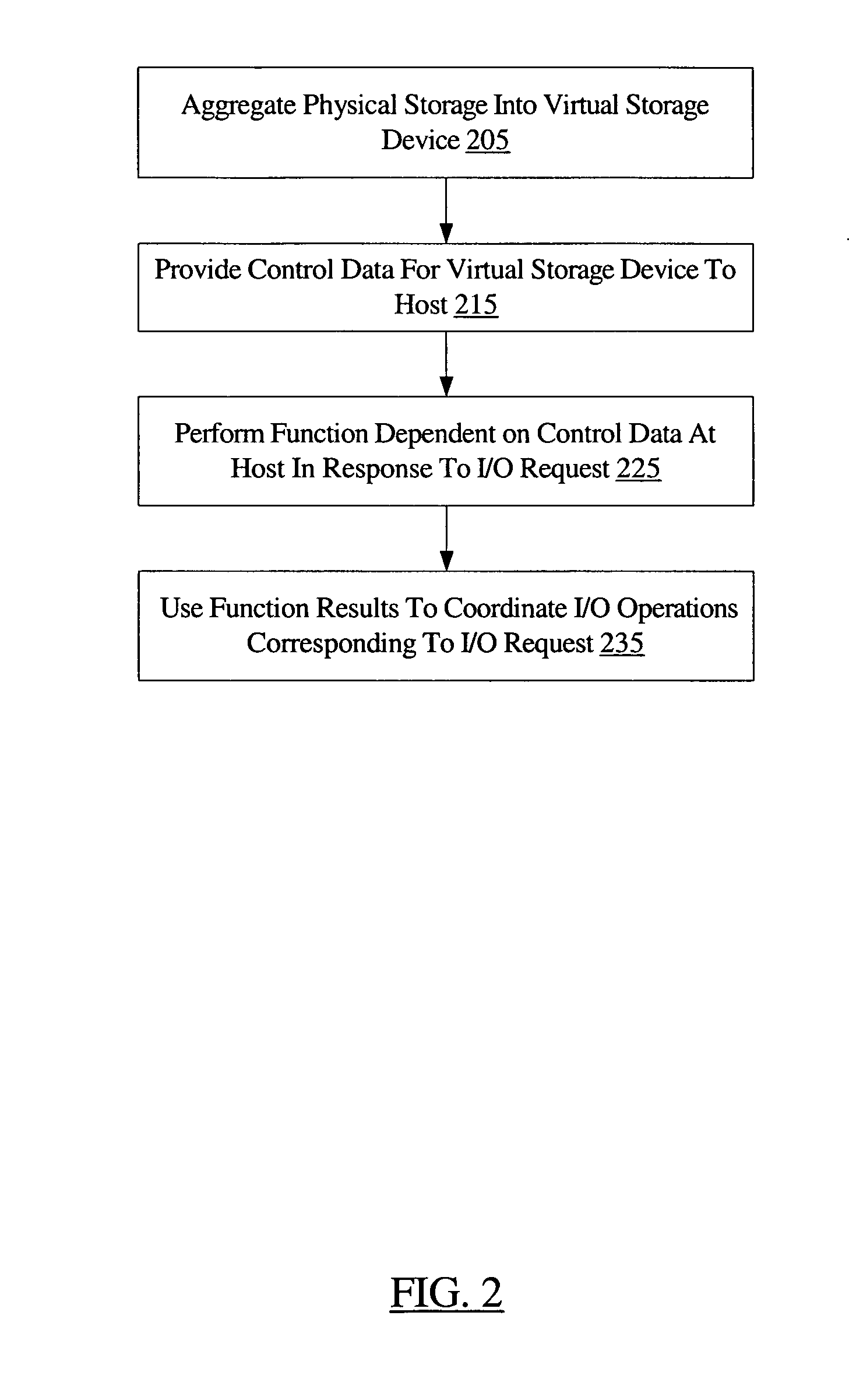 Host-based virtualization optimizations in storage environments employing off-host storage virtualization