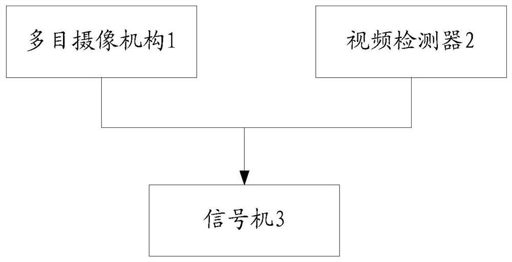 Active predictive signal control method and system based on video detection