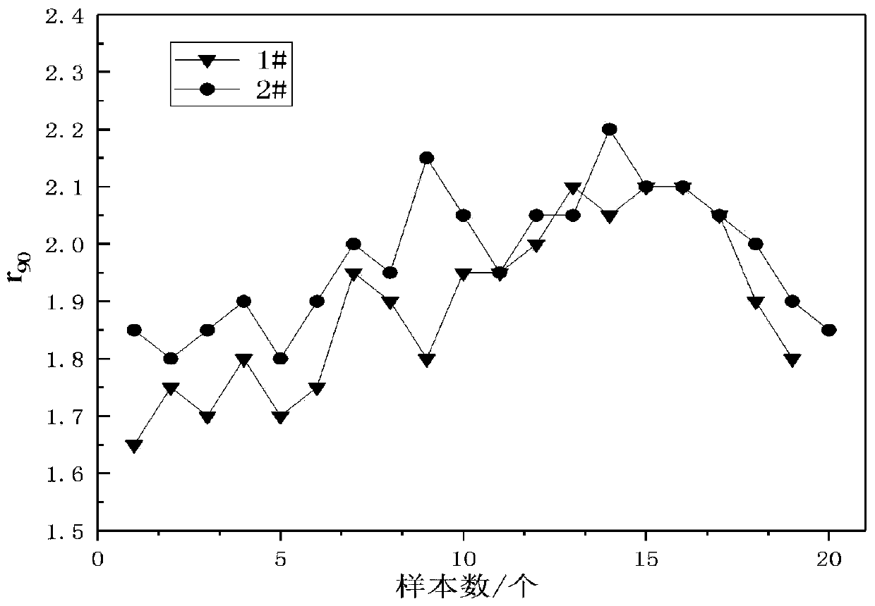 Method for improving solid solution quantity of P of phosphorus containing high-strength IF steel through rare earth treatment