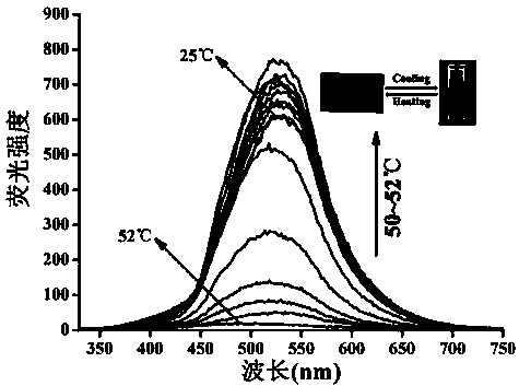 Pillar[5]arene based gelators and application of organogel