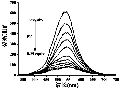 Pillar[5]arene based gelators and application of organogel