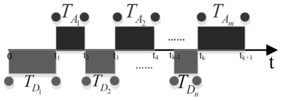 Network security dynamic defense decision-making method based on space-time game