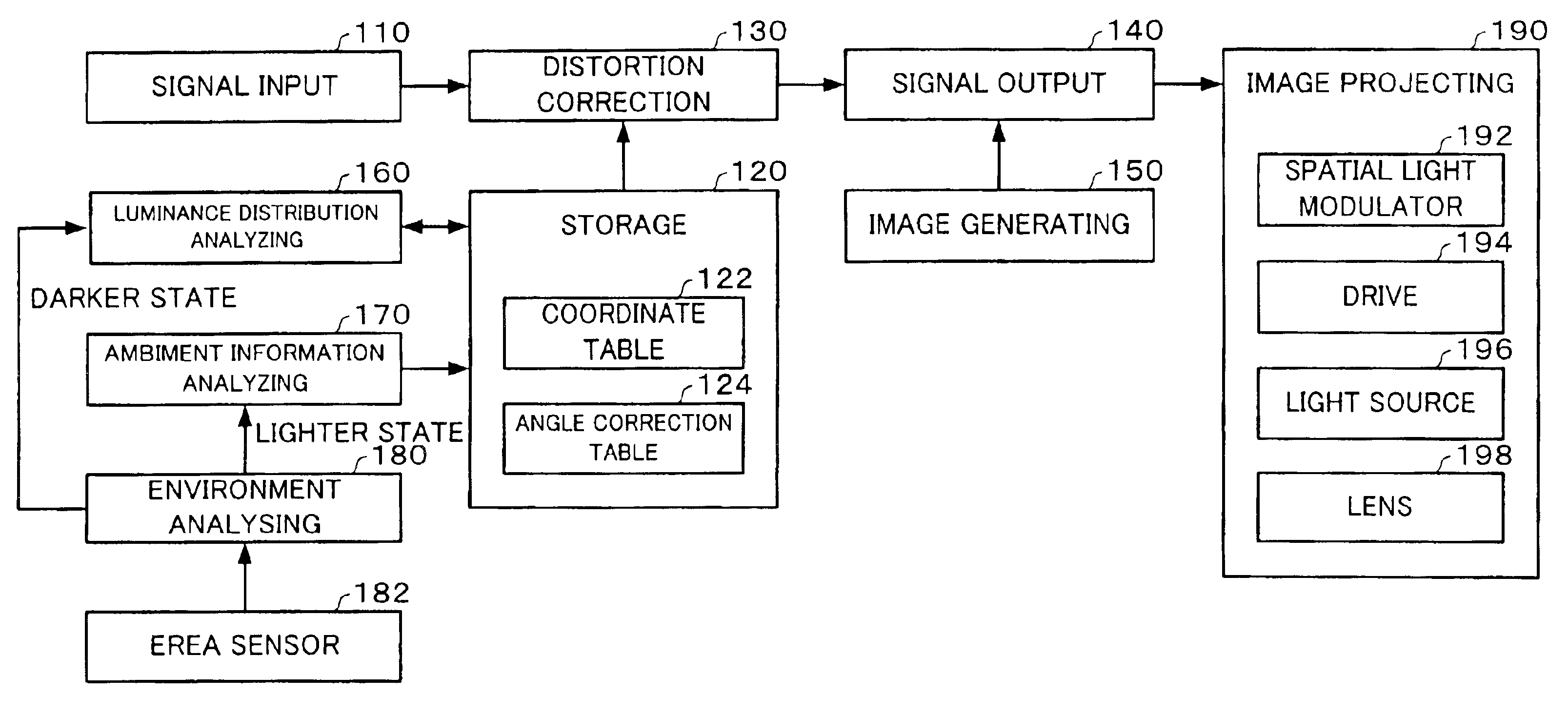 Image processing system, projector, program, information storage medium and image processing method