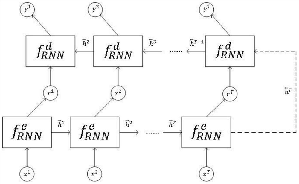 Time sequence missing value filling method based on bidirectional cyclic codec neural network