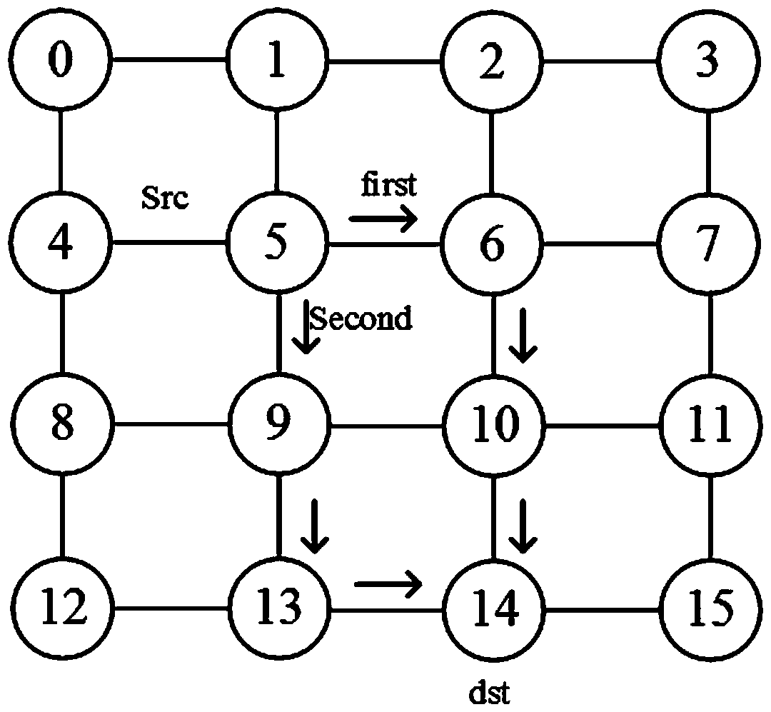 Adaptive routing algorithm for heterogeneous network-on-chip