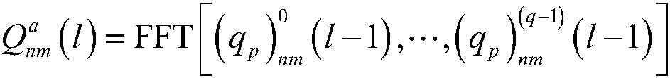 Fast multivariate LDPC code decoding method with low decoding complexity