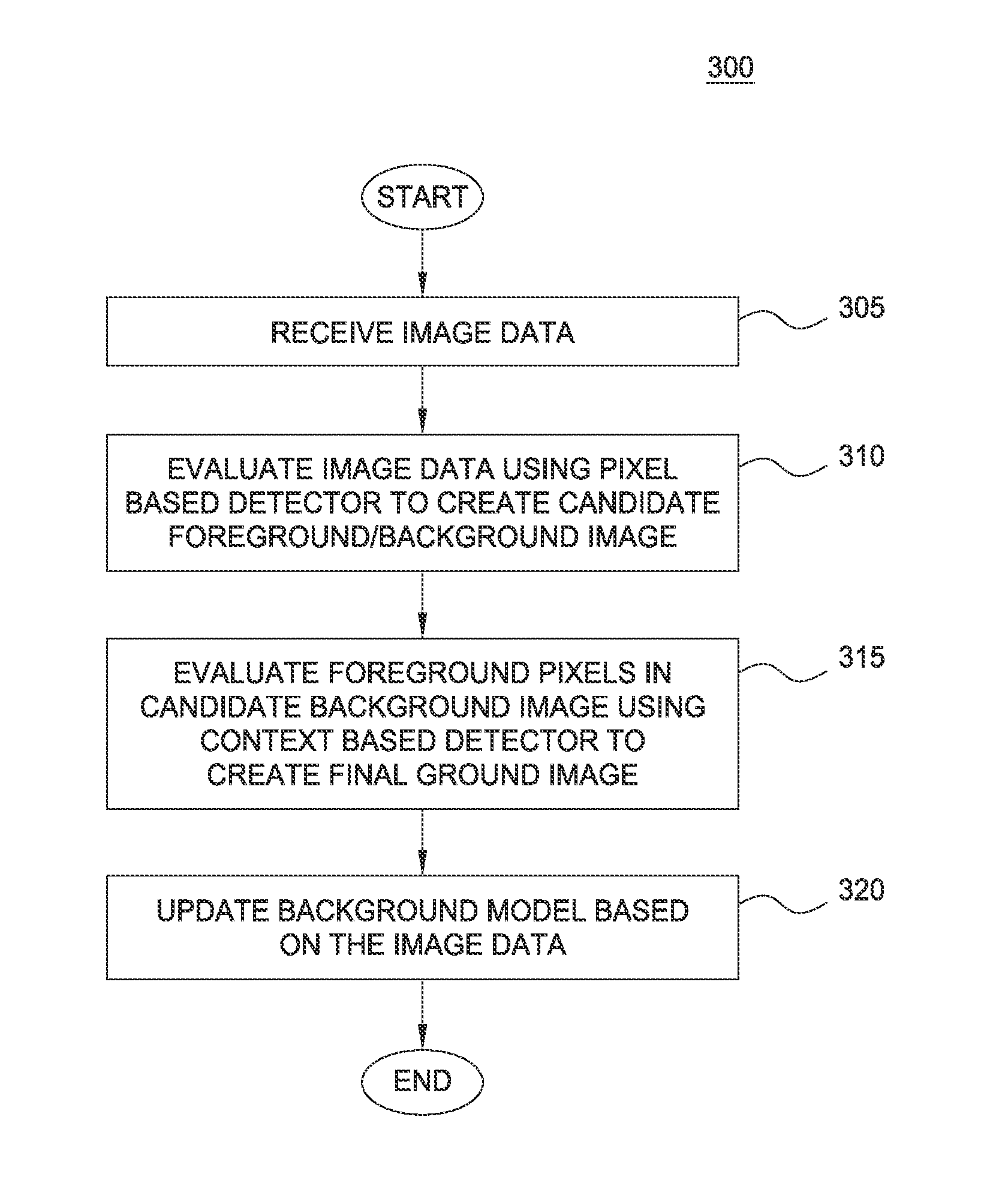 Foreground detector for video analytics system