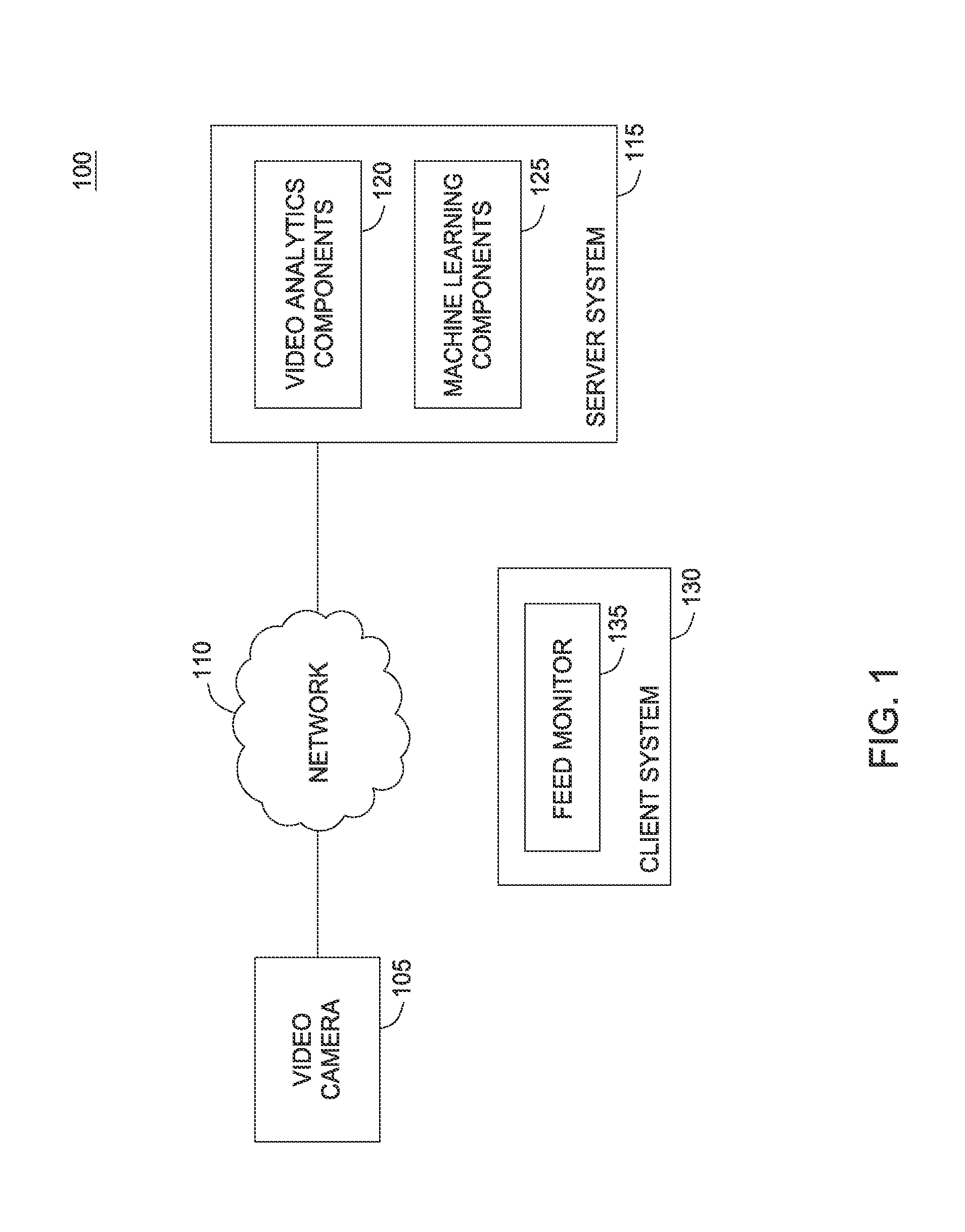 Foreground detector for video analytics system