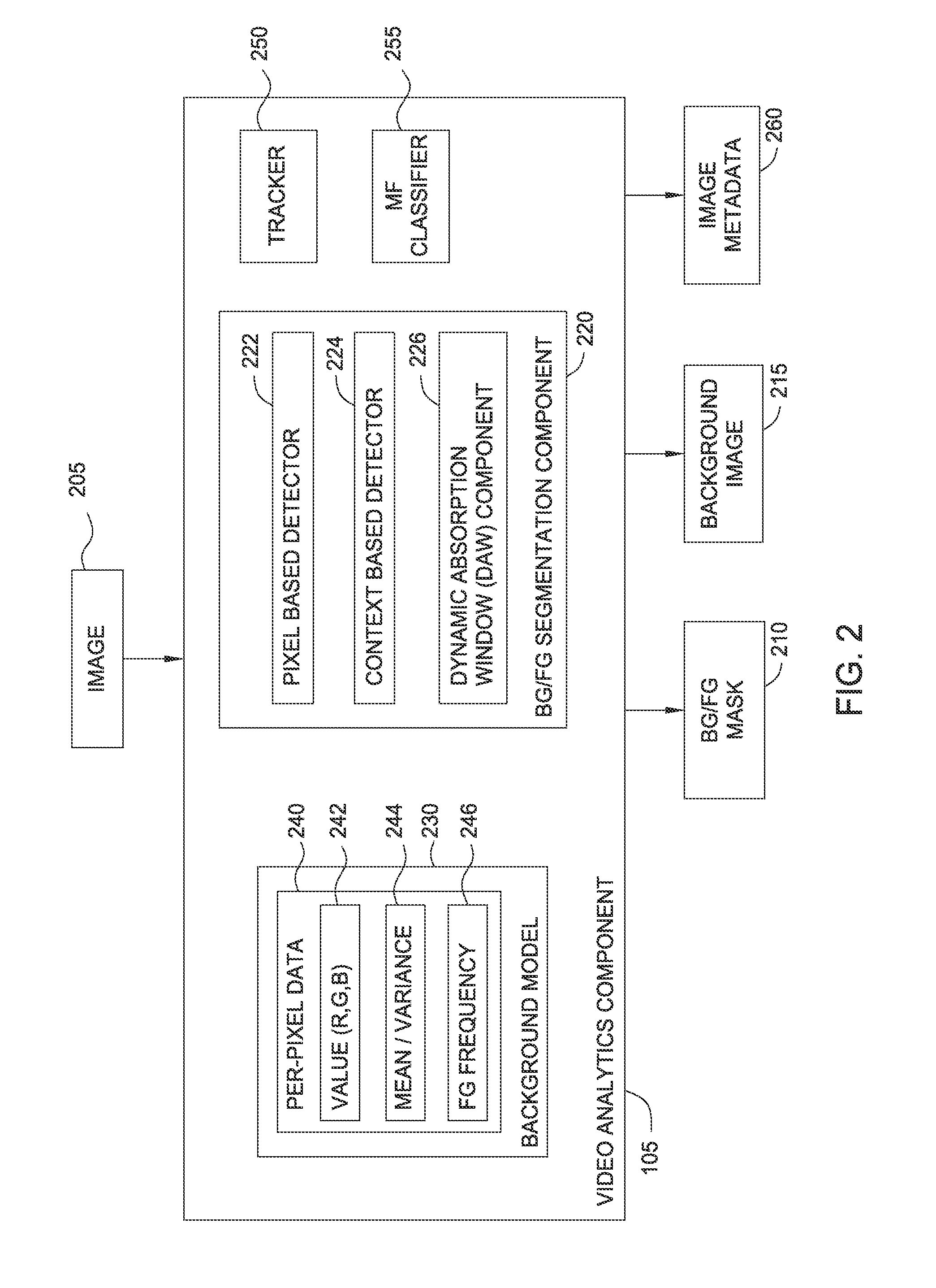 Foreground detector for video analytics system