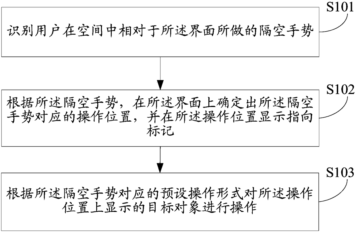 Air Gesture Operation Method and Device