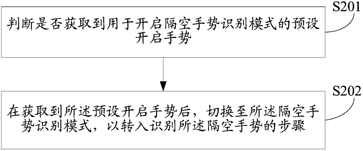 Air Gesture Operation Method and Device