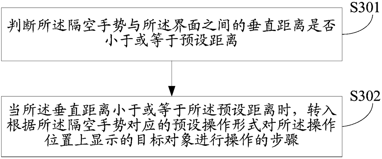 Air Gesture Operation Method and Device