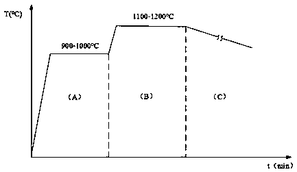 Single crystal copper fixed anode target for X-ray tube and preparing method thereof