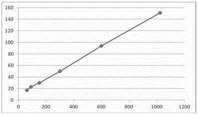 Protein rapid detection method based on matched microalgae protein characteristics sequence label and system thereof