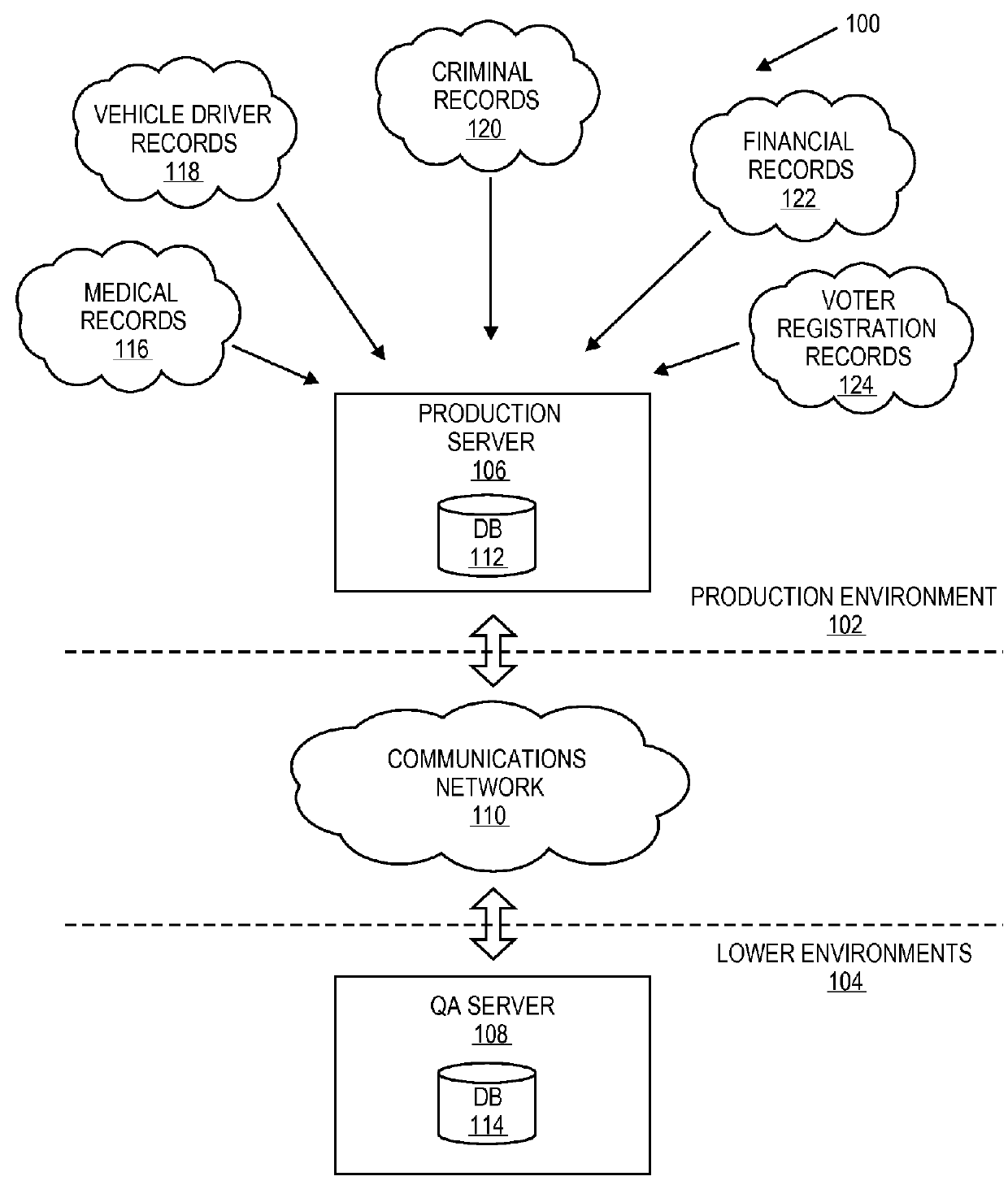 Database cloning and migration for quality assurance