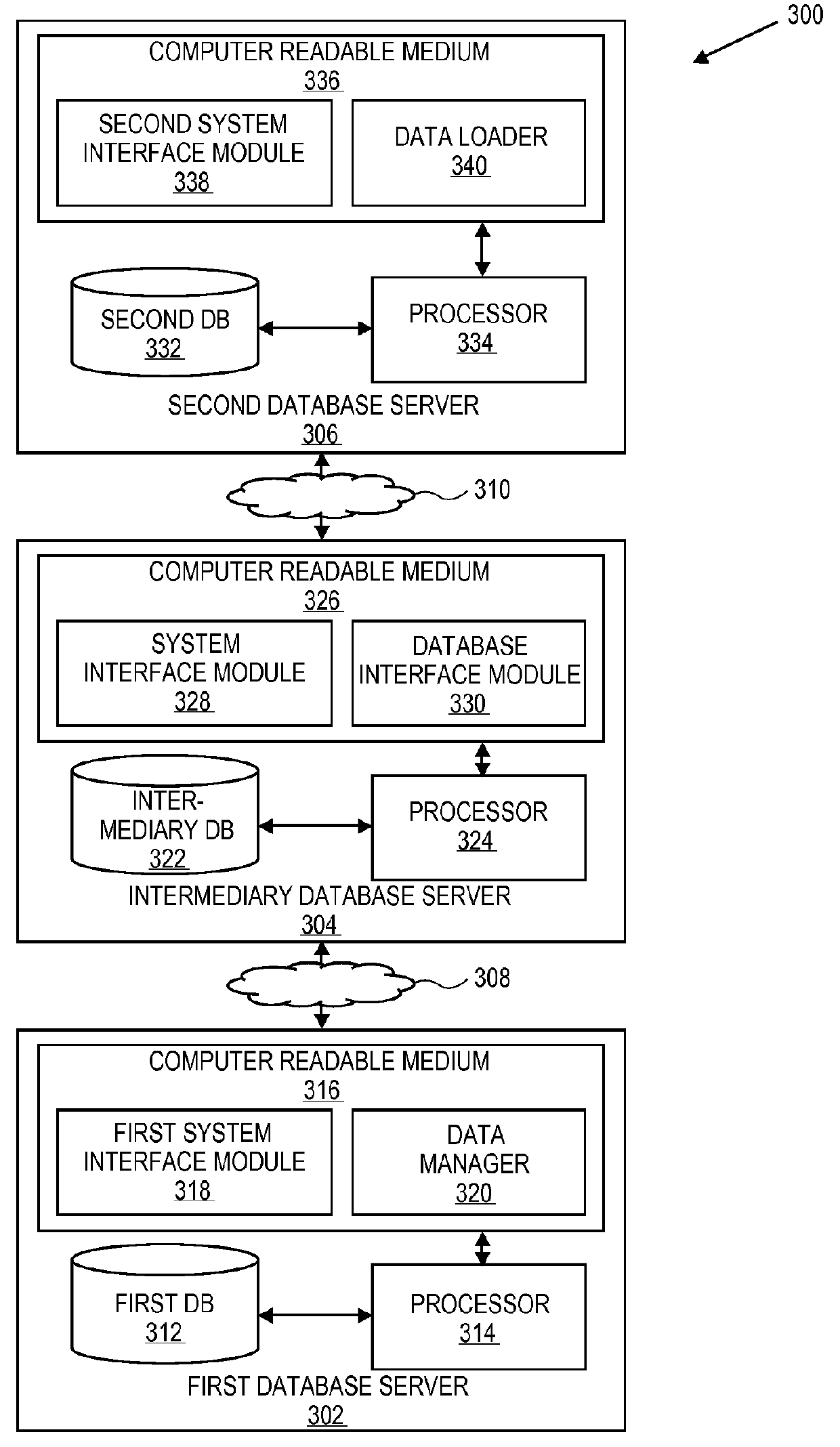 Database cloning and migration for quality assurance