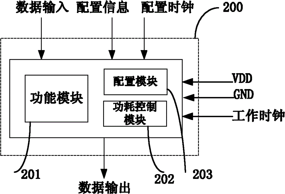 Reconfigurable operator, integrated circuit and method for reducing power consumption of reconfigurable operator