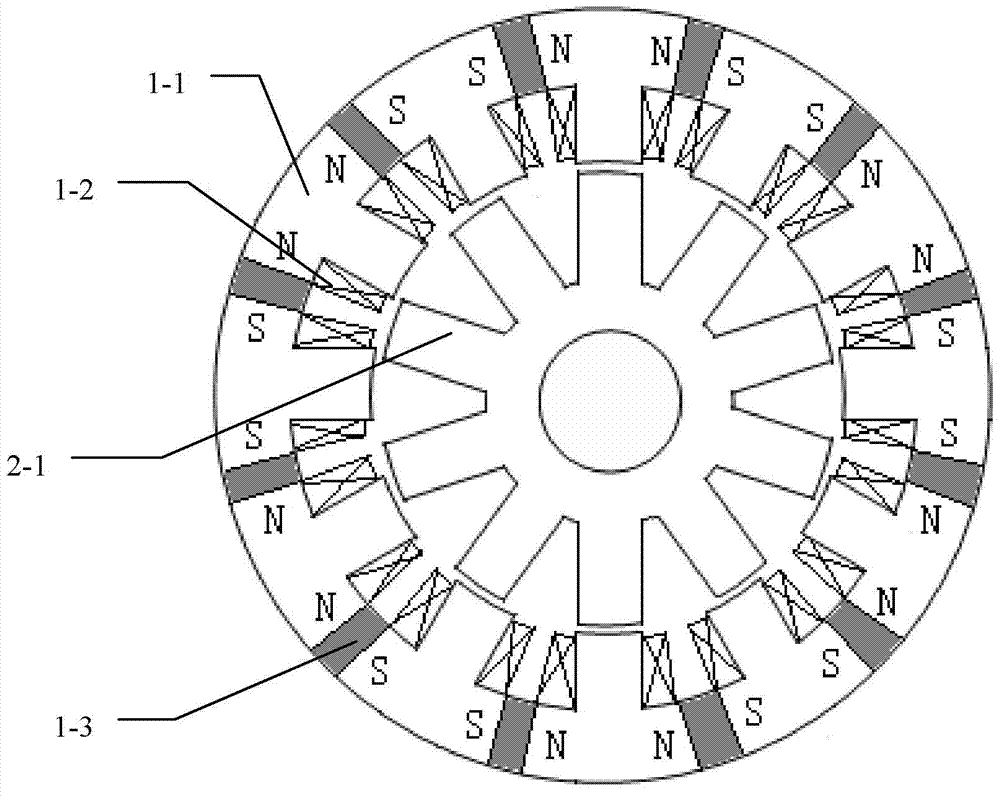 Multi-phase reluctance machine