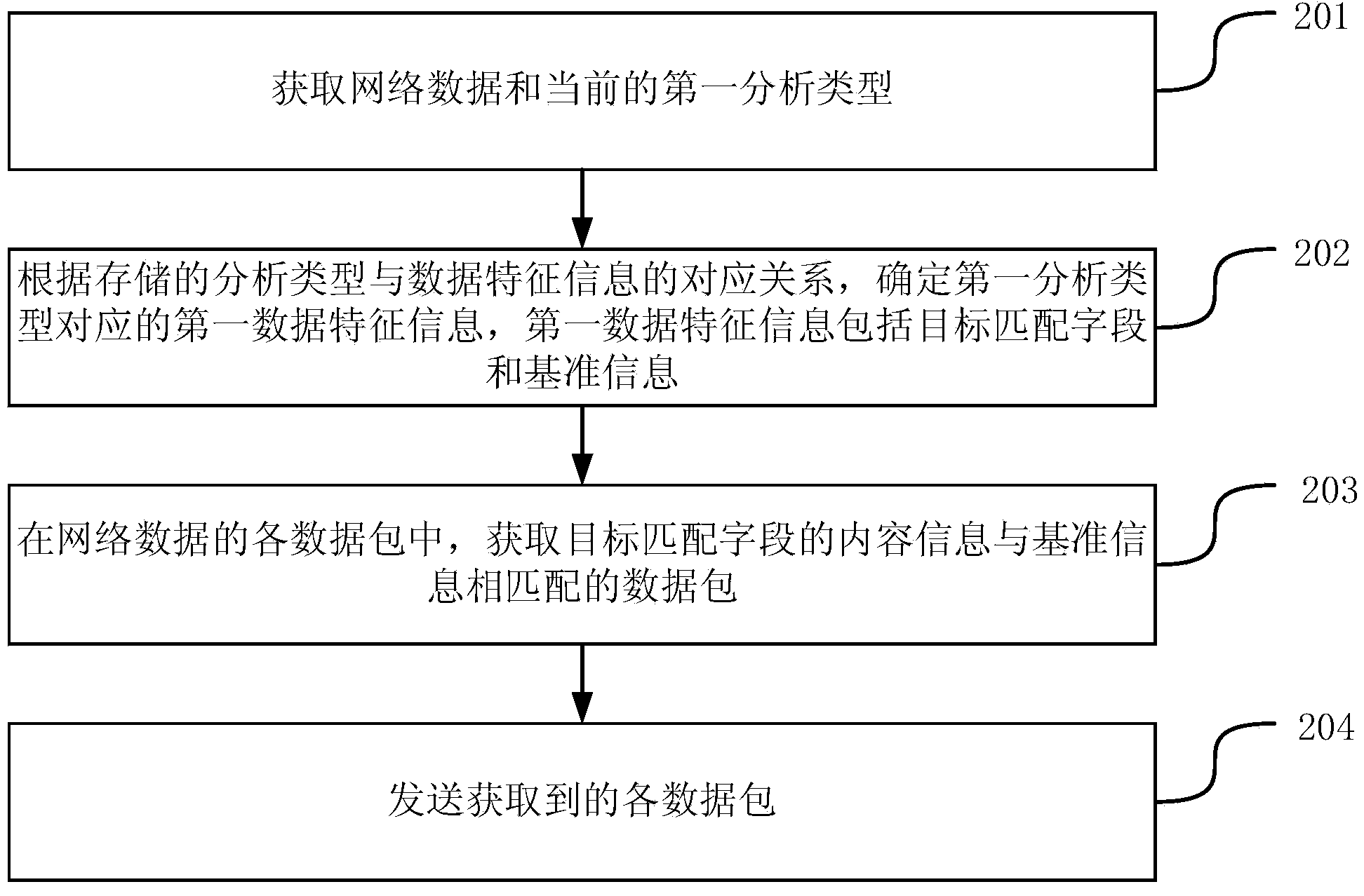 Load balancing method and device for network flow