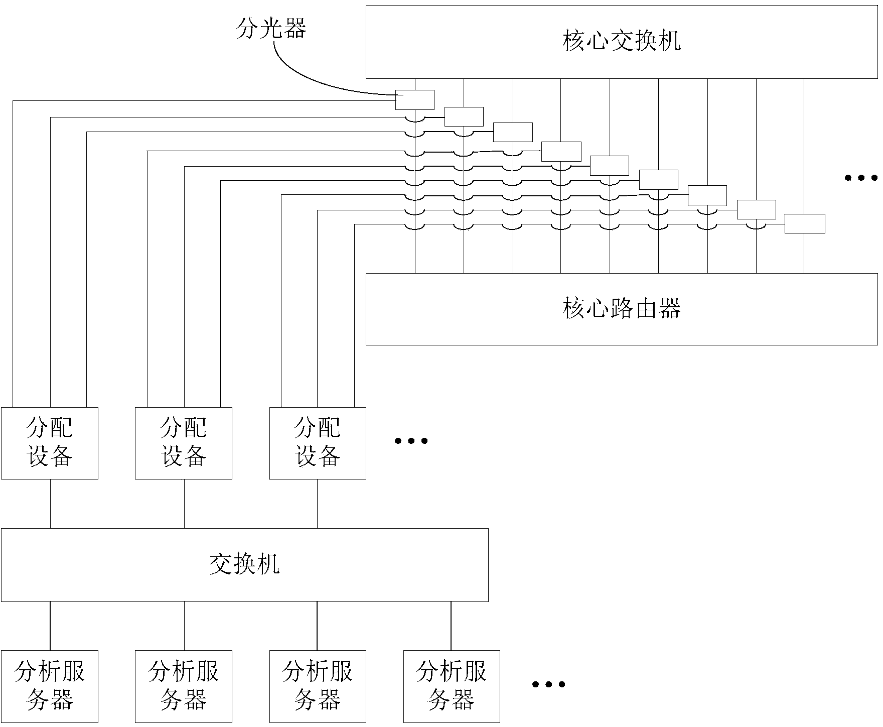 Load balancing method and device for network flow