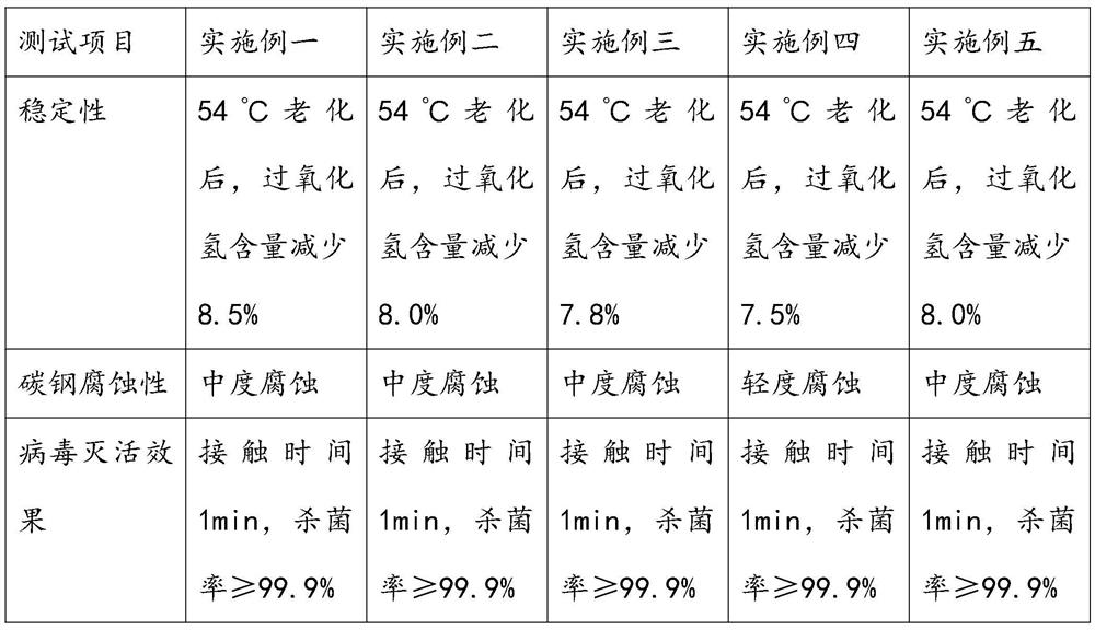 Medical antiviral disinfectant containing low-concentration hydrogen peroxide