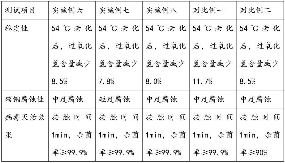 Medical antiviral disinfectant containing low-concentration hydrogen peroxide