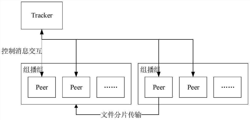 Method and system for upgrading ONU based on point-to-group mode