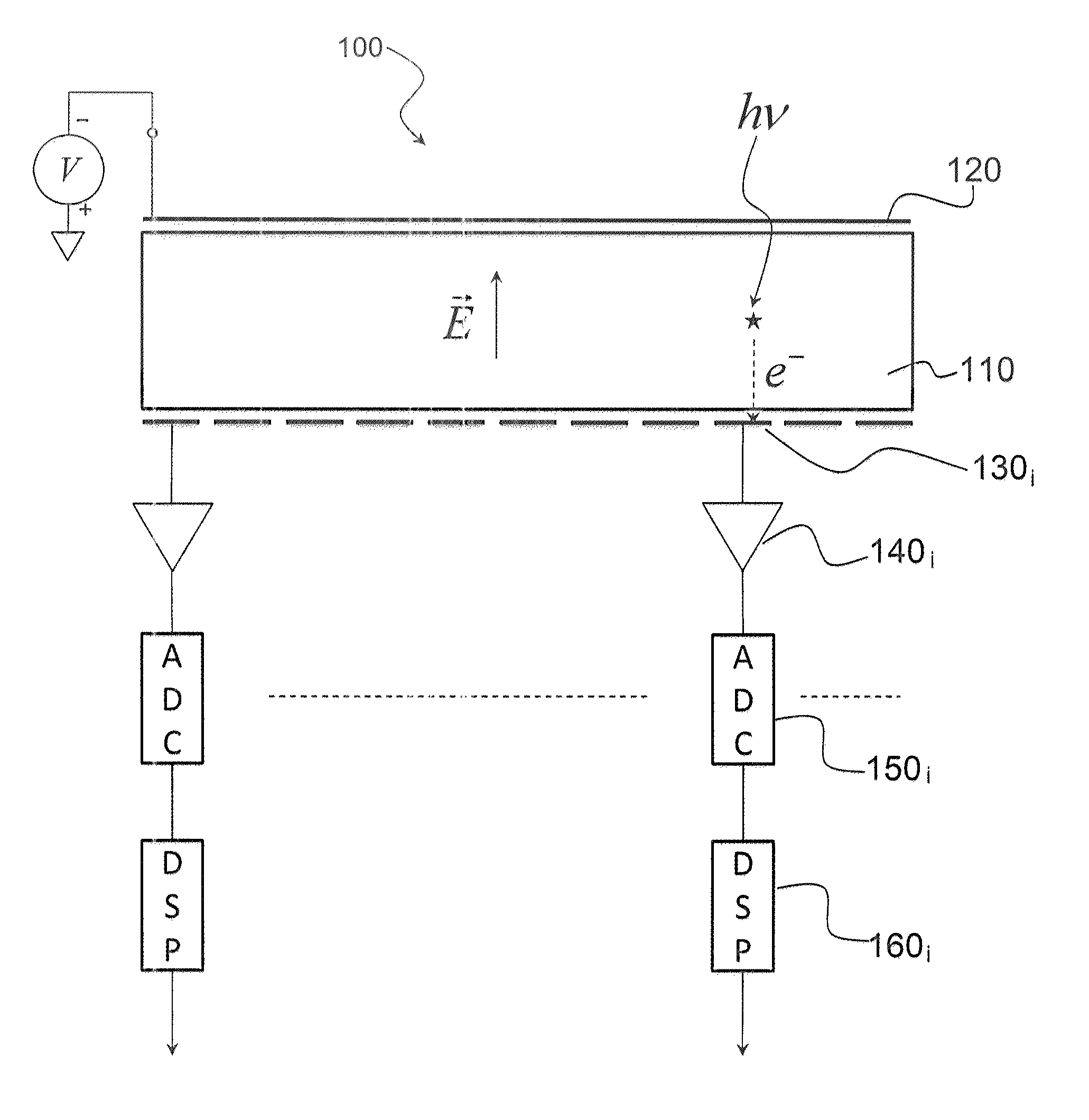 Method and device for detecting ionising radiation using a pixelated photodetector