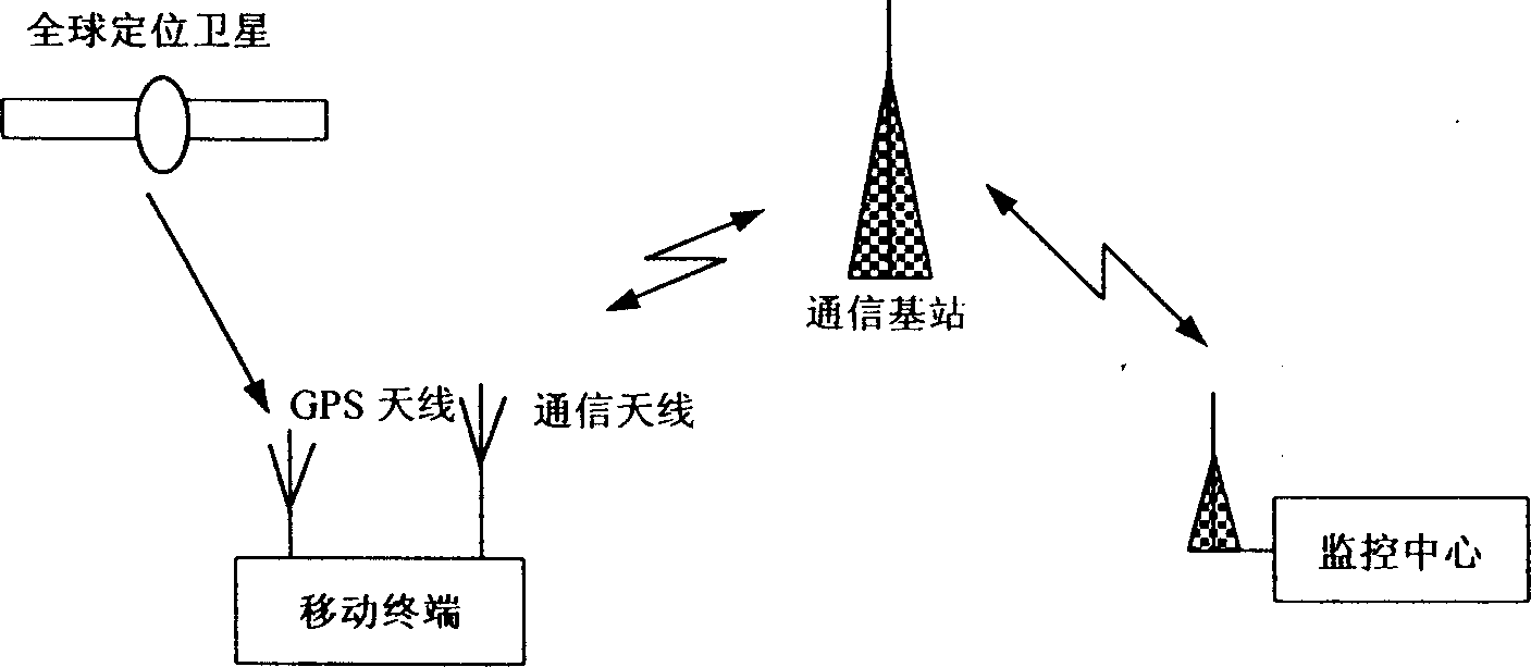 Monitoring alarm system for locating position and image transmission