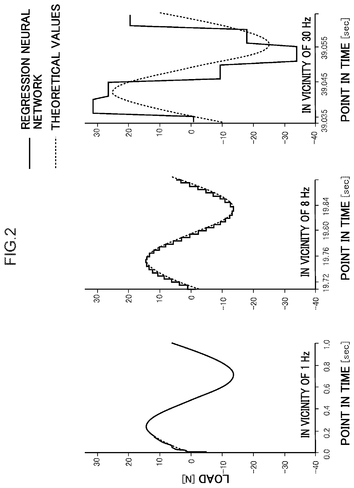 Predicting device, training device, storage medium storing a prediction program, and storage medium storing a training program