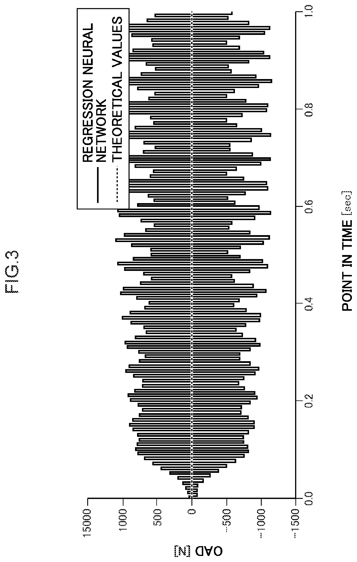 Predicting device, training device, storage medium storing a prediction program, and storage medium storing a training program