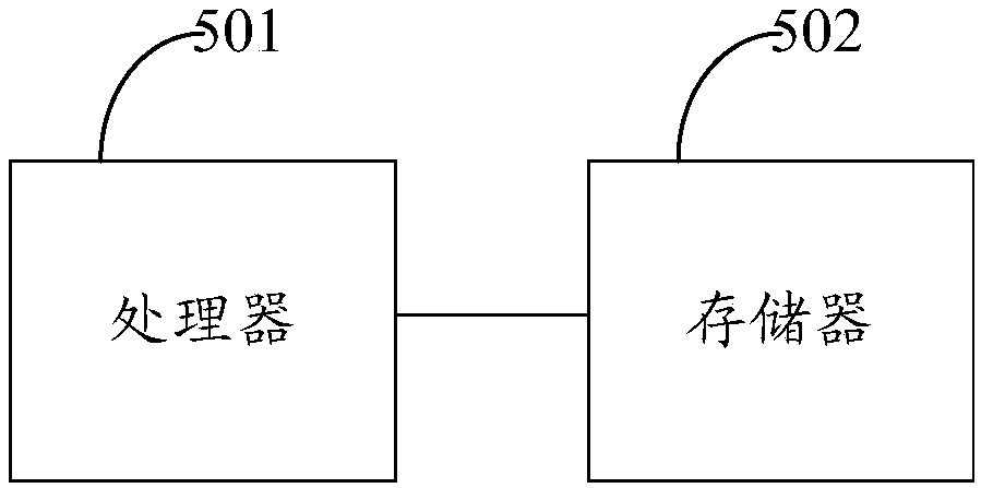 Data rollback method, system and equipment and computer readable storage medium