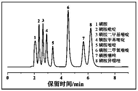 Preparation method and applications of alkylimidazole type ion liquid functionalized quinine silica gel chromatography stationary phase