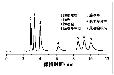 Preparation method and applications of alkylimidazole type ion liquid functionalized quinine silica gel chromatography stationary phase