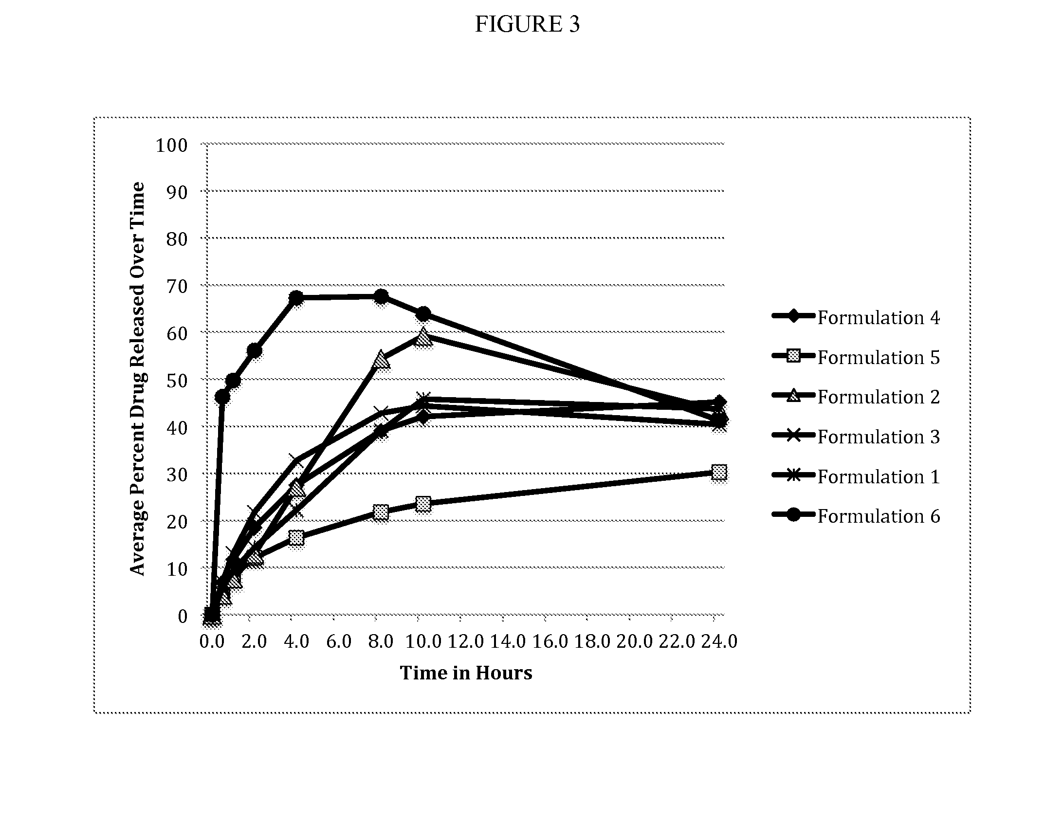 Novel formulations of nitrofurans including nifurtimox with enhanced activity with lower toxicity