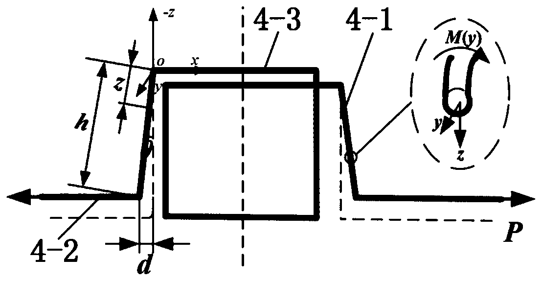 Method for establishing closed-gap box-shaped curve orthodontic force prediction model