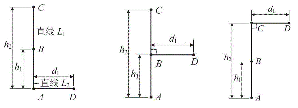 Vehicle queue length measurement method based on PTZ (Pan/Tilt/Zoom) camera fast calibration