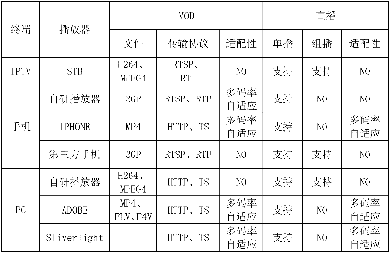 Method and system for segmenting internet protocol television (IPTV) stream media file virtually