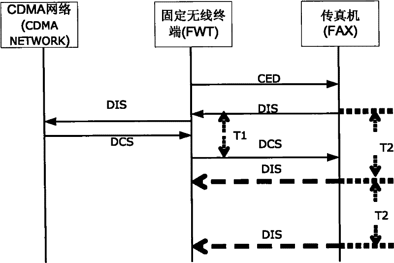 Faxing control method and device