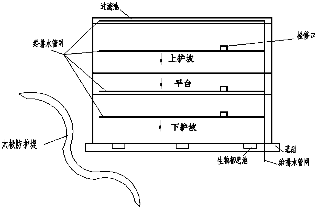 A kind of sponge body multifunctional ecological management method