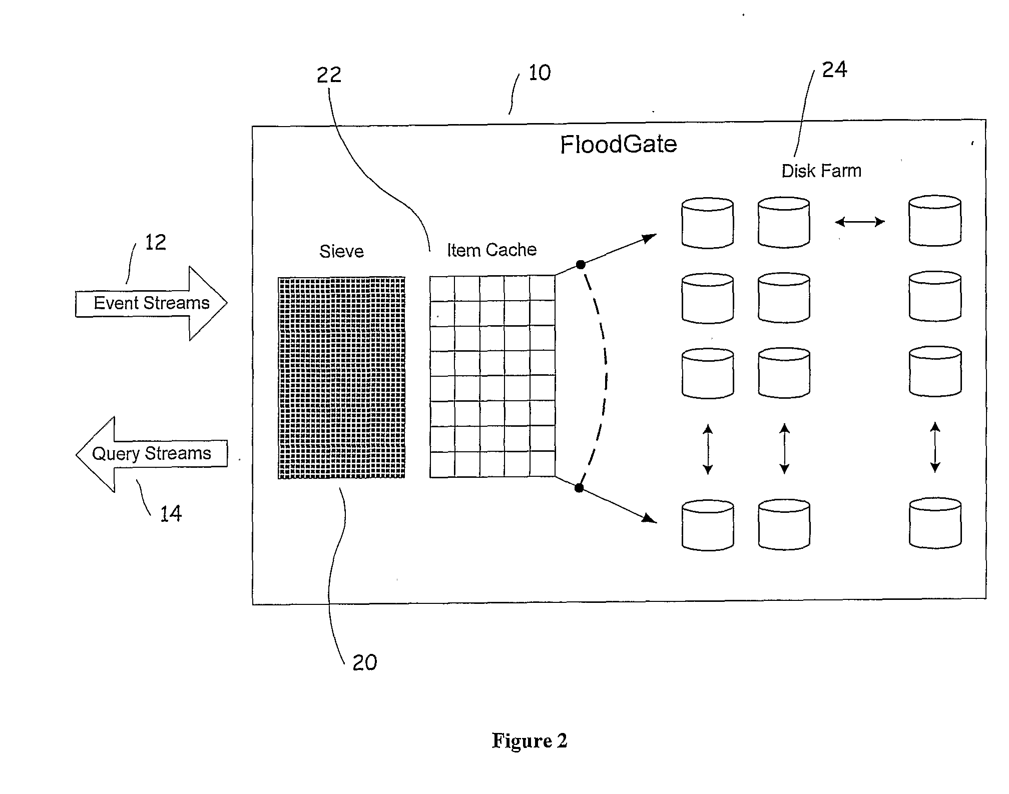 Stream-Oriented Database Machine and Method